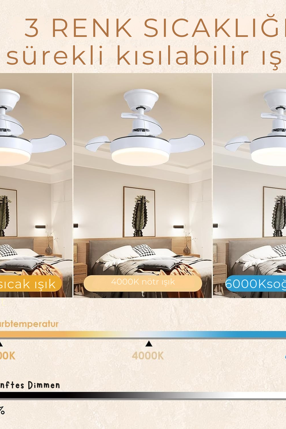 60 cm Işıklı Deckenventilator, Uzaktan Kumandalı, 3 Kanatlı, Beyaz