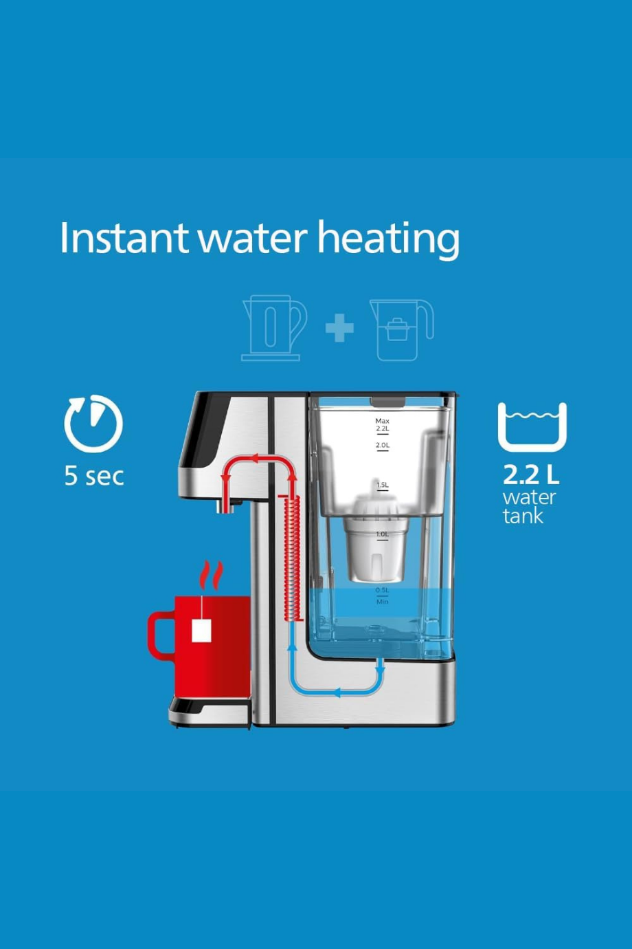 Su İstasyonu Sebili, 2,2 L Kapasiteli
