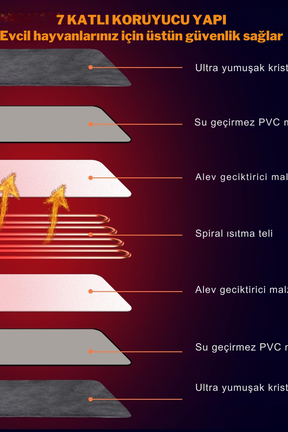 Evcil Havan Isıtıcı Ped, Kediler, Köpekler ve Tavşanlar İçin Ayarlanabilir Isı & Zamanlayıcı