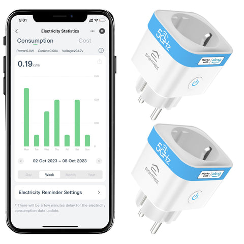 5GHz WiFi Akıllı Priz 2'li Set, 16A, Alexa Uyumlu, Enerji Takipli, Zamanlayıcılı