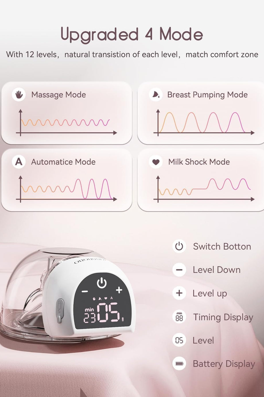 Devrim Niteliğinde Elektrikli Göğüs Pompası 4 Mod, 12 Seviye, 202g Hafif ve Sessiz