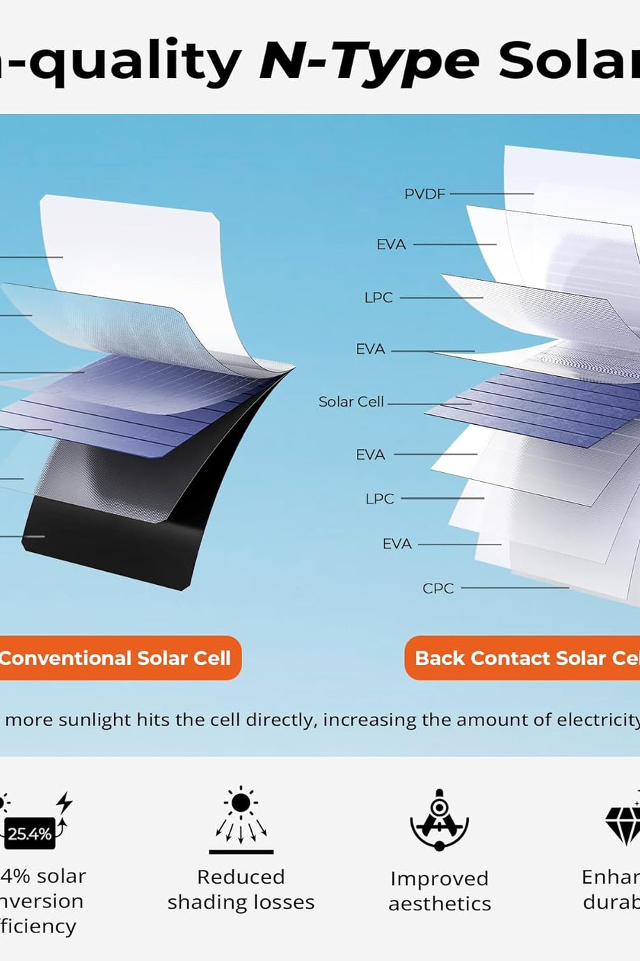 28W Katlanabilir Güneş Paneli Şarj Cihazı, 3 USB, Su Geçirmez, Kamp ve Açık Hava İçin