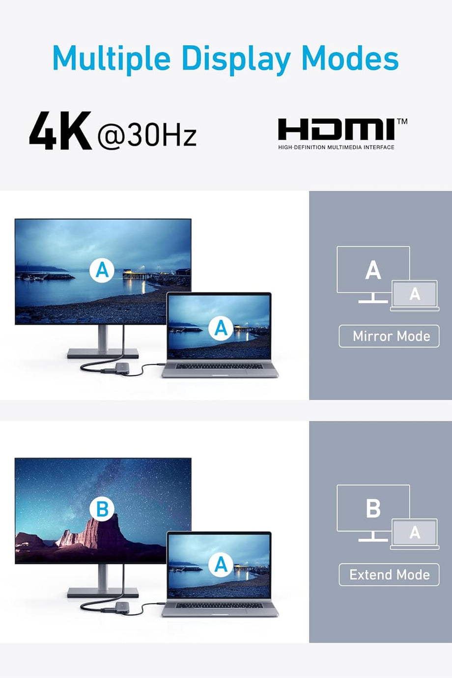 USB-C Hub 332 (5’i 1 Arada) 4K HDMI, 100W PD-IN, 5Gbps USB-C ve USB-A Veri Portları