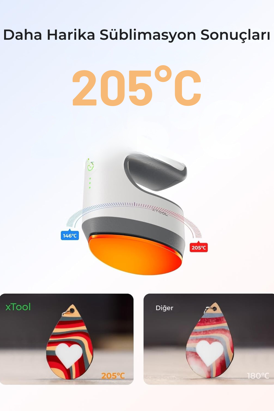 Mini Isı Presi, Ultra Hafif, Hızlı Isınan ve 4 Katmanlı Koruma