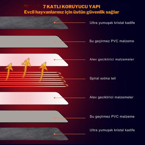 Evcil Havan Isıtıcı Ped, Kediler, Köpekler ve Tavşanlar İçin Ayarlanabilir Isı & Zamanlayıcı