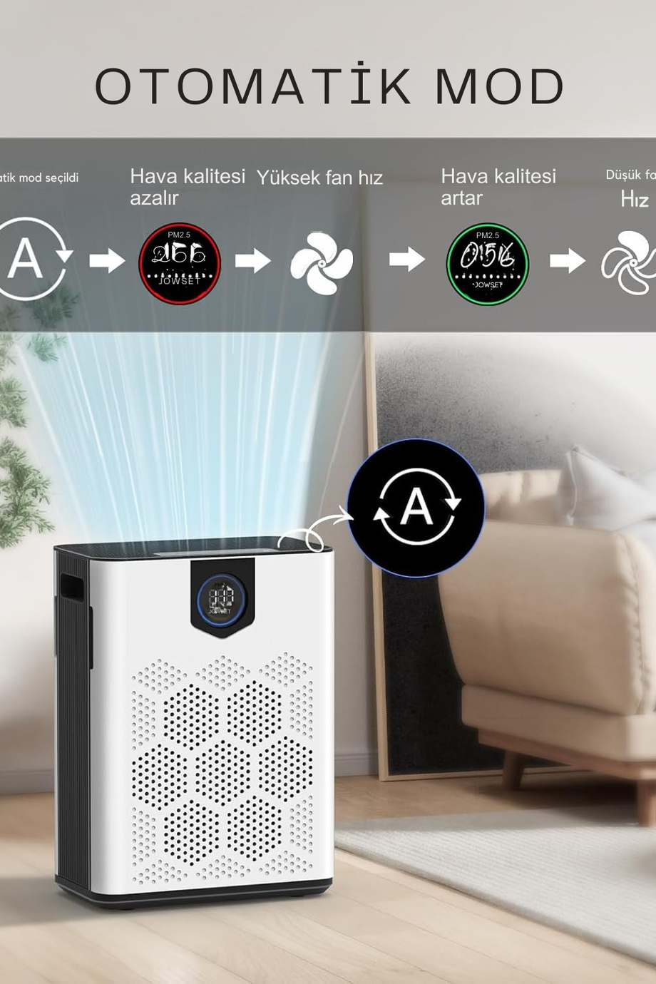 WiFi Hava Temizleyici, HEPA 14 Filtre, 300 m³/h CADR, 120 ㎡ Alan, Akıllı Kontrol, Sessiz Mod