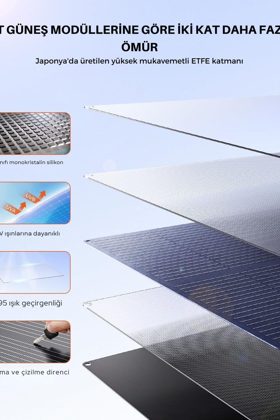 ETFE 150W Taşınabilir Güneş Paneli, IP68 Su Geçirmez, Katlanabilir